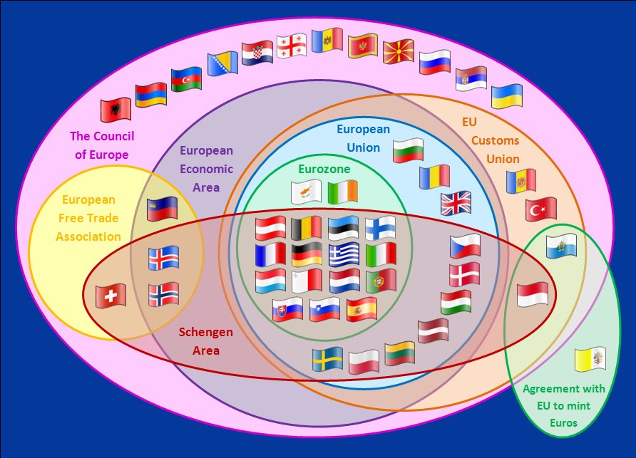 DiagramsOfEurope