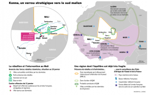  stratégique  malien