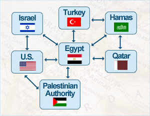 Schema Negocieri