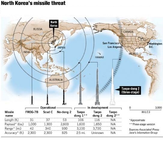 Korea-missiles-SFC