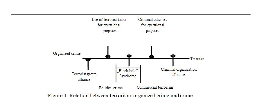 Relatiile dintre crima organizata si terorism