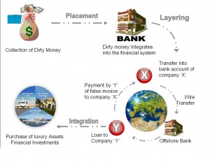 money_laundering_scheme